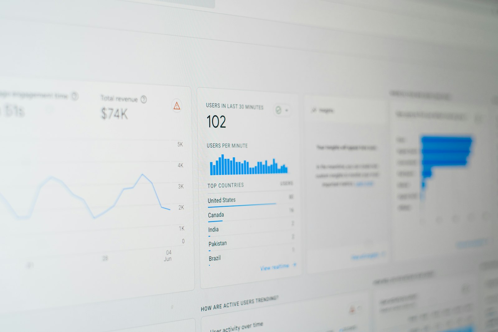 Analytics dashboards