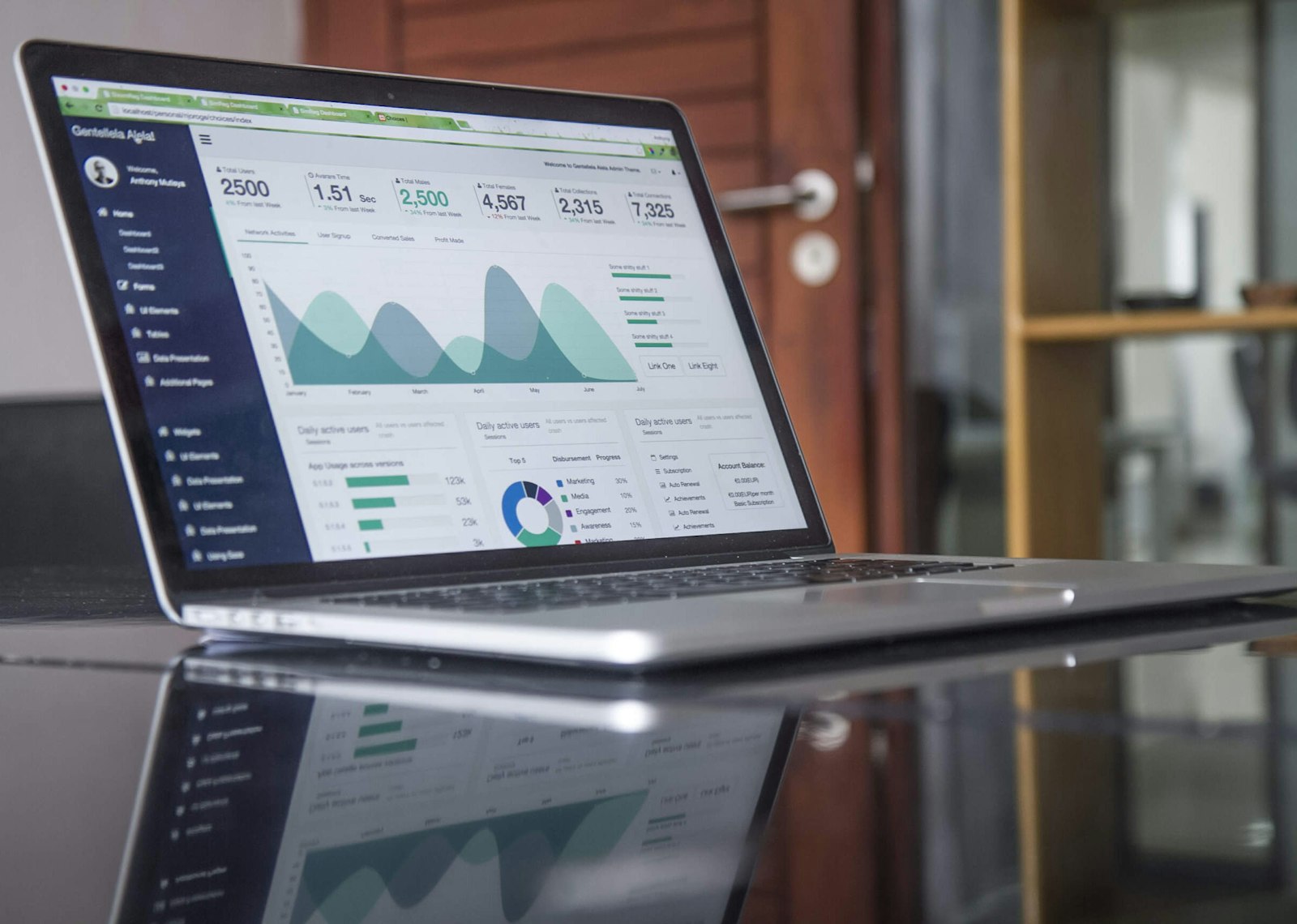 Secondary Research & Analytics
